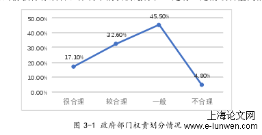 行政管理论文范文