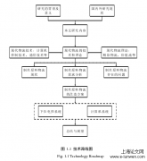 A企业制丝原料物流改造分析