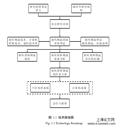 工业工程论文范文