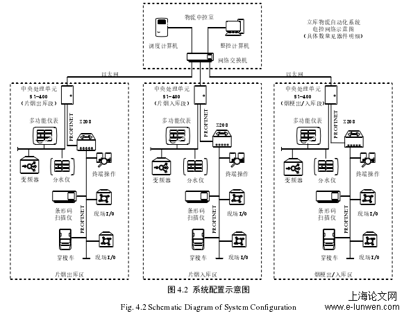 工业工程论文格式