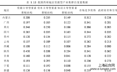 管理论文范文