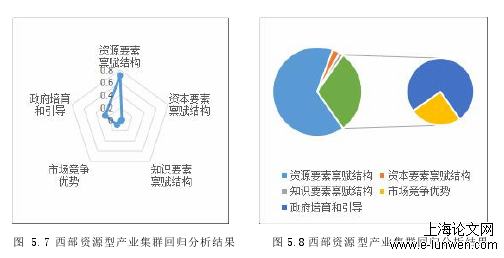 管理论文格式