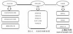 XG股份有限公司进口矿采购业务内部控制问题研究