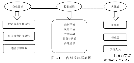 财务管理论文范文