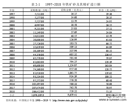 财务管理论文格式