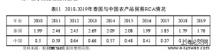 泰中农产品贸易竞争性与互补性探究