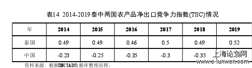 国际贸易论文格式