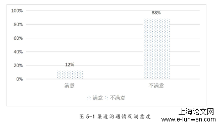 企业管理论文范文