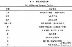 保定市民俗文化公园规划研究