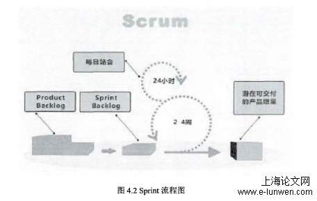 工程管理论文格式