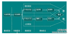 DCE安全管理体系在山西大同同生煤矿集团的应用分析