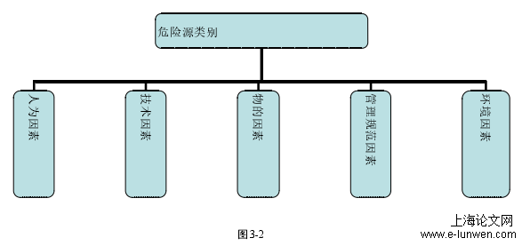 工商管理论文格式