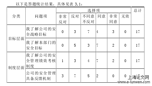 安全管理论文范文