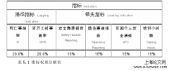 基于KPI理论的ZB装备制造有限公司安全管理绩效提升策略的分析