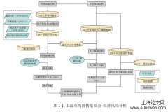 上海极端风暴洪水社会—经济风险分析