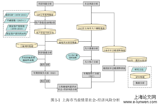 经济论文范文