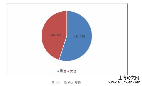 人力资源管理论文范文