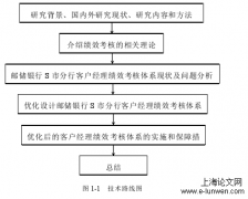 邮储银行S市分行客户经理绩效考核体系改进