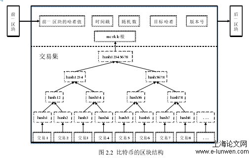 软件工程论文范文