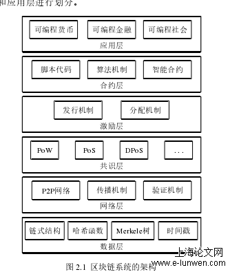 软件工程论文格式