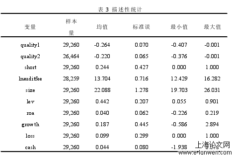 会计论文范文