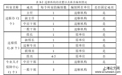 文成县加强巡察工作管理的分析