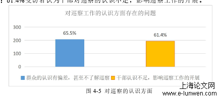 MPA论文格式