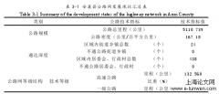 安溪县农村公路养护管理绩效评价探讨