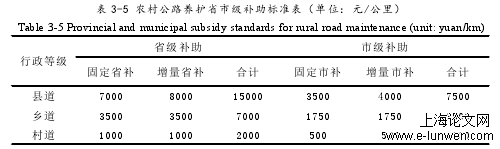 项目管理论文格式