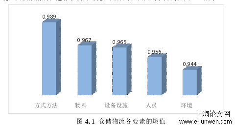 物流管理论文范文