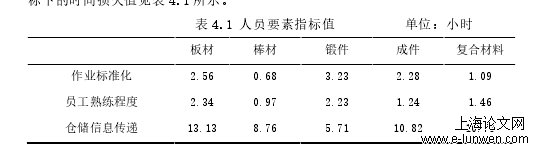 物流管理论文格式