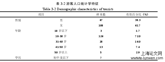 旅游管理论文范文