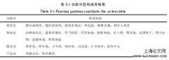 农业生态旅游吸引力评价及提升策略分析——以沈阳稻梦空间为例