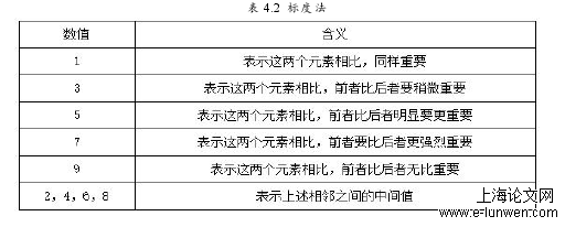 工程管理论文范文