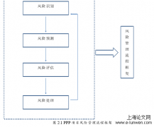 论文范文参考5例「工程管理论论文」