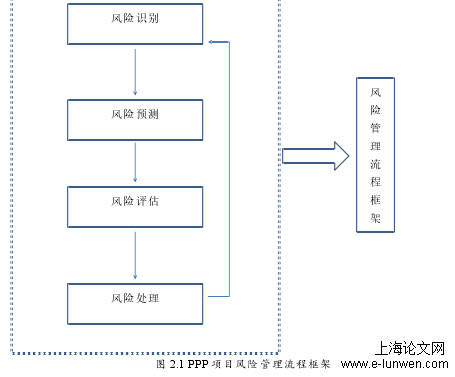 论文范文参考