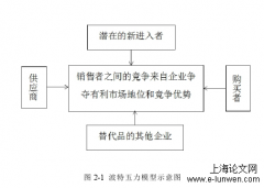 论文范文参考5例「工商管理论论文」