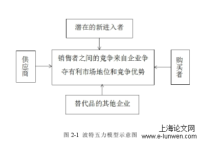 工商管理论文范文