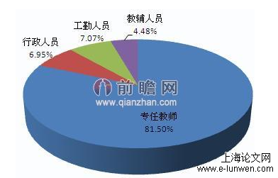 教育教学论文范文