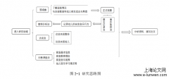 5-6岁幼儿的自发音乐行为分析