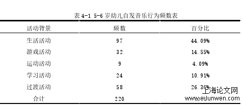 幼儿教育论文格式