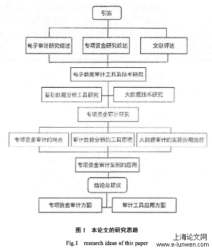 审计论文范文