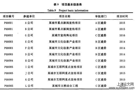 审计论文格式