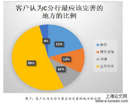 金融论文范文