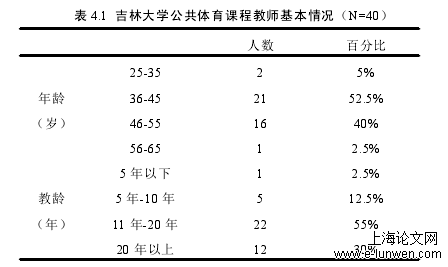 体育论文范文