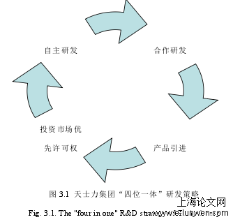 市场营销论文格式