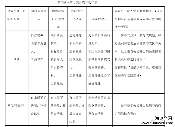 社会学论文范文