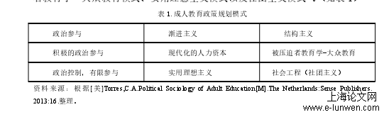 社会学论文格式