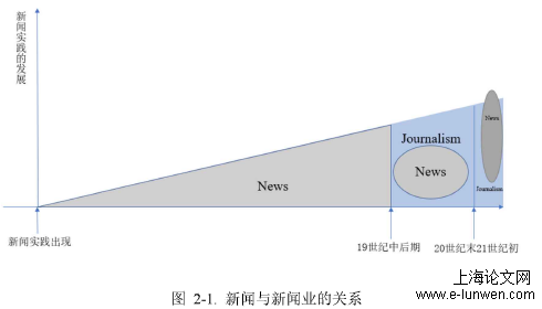 新闻媒体论文范文