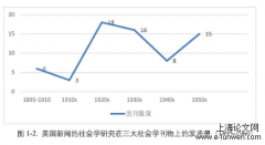 发掘“传统”：美国早期新闻社会学分析（1895-1960）